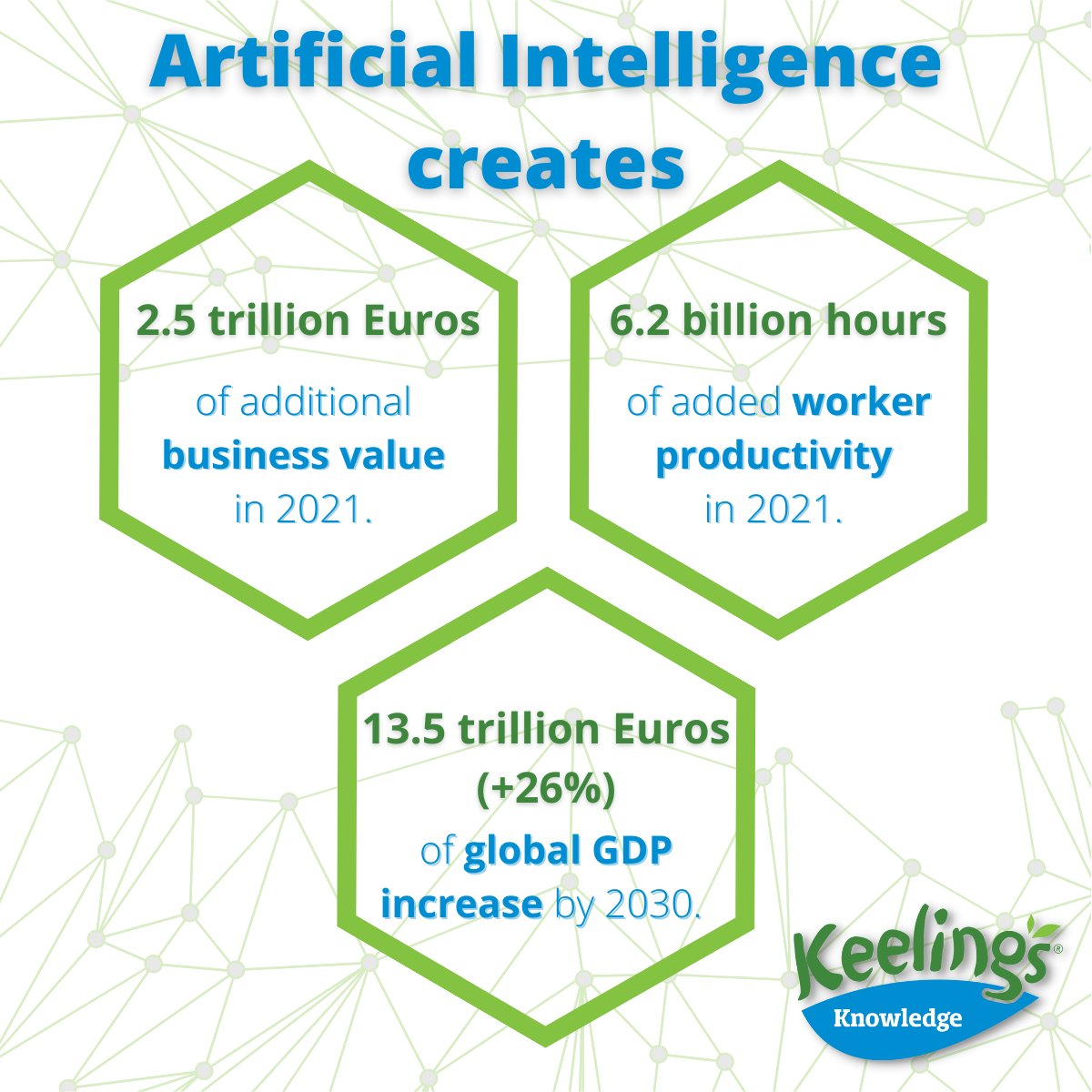 Today, #ArtificialIntelligence already forms a crucial necessity for #businesses to remain thriving in the #freshproduceindustry. Contact us for more insights and see how implementing AI #technology can improve your #businessprocesses!