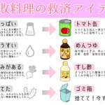 これでメシマズ脱出。失敗料理の救済アイテムをまとめました。