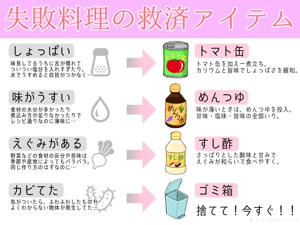 これでメシマズ脱出。失敗料理の救済アイテムをまとめました。