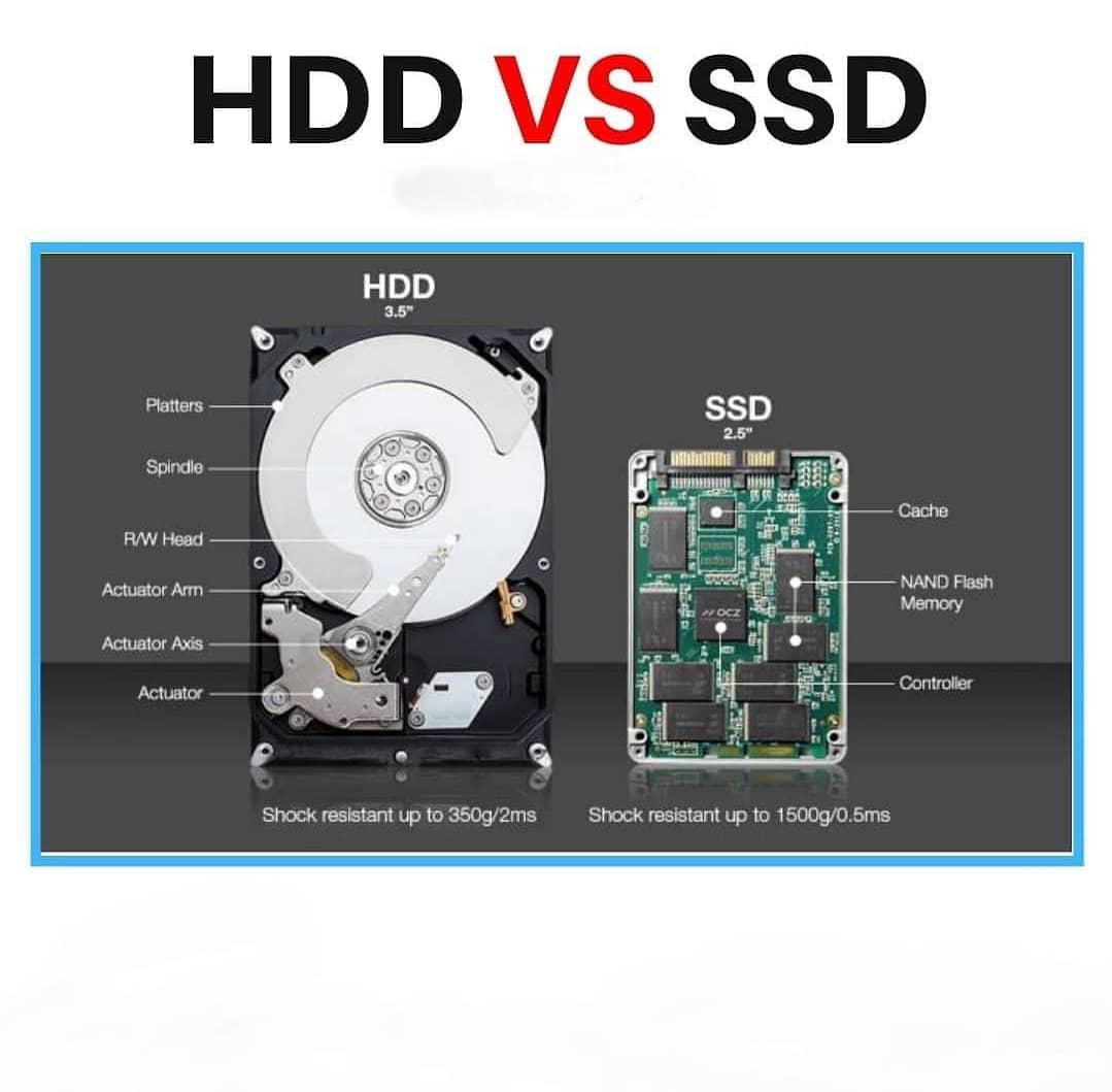 techtakGH's tweet image. In the Era of the SDGs HDD is inefficient wrt power usage.