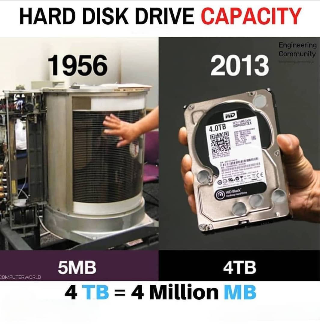 techtakGH's tweet image. It&apos;s interesting how data storage and memory is evolving.