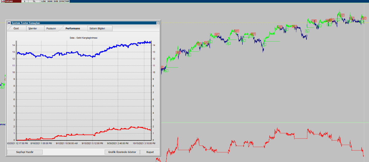 Abi selamlar. Tıkır tıkır çalışan senet boynunu büktü:) Anıl abi sistem 2 if'li, acaba bu gibi durumlarda, çözüm olarak, sıkıntılı bölge olan major ve minor trend üstünü misal son 5000 bara göre optimize etmek bir çözüm olabilir mi? biraz daha zaman tanıyalım mı?<a href="/Anil_Ozeksi/">Anıl Özekşi</a>