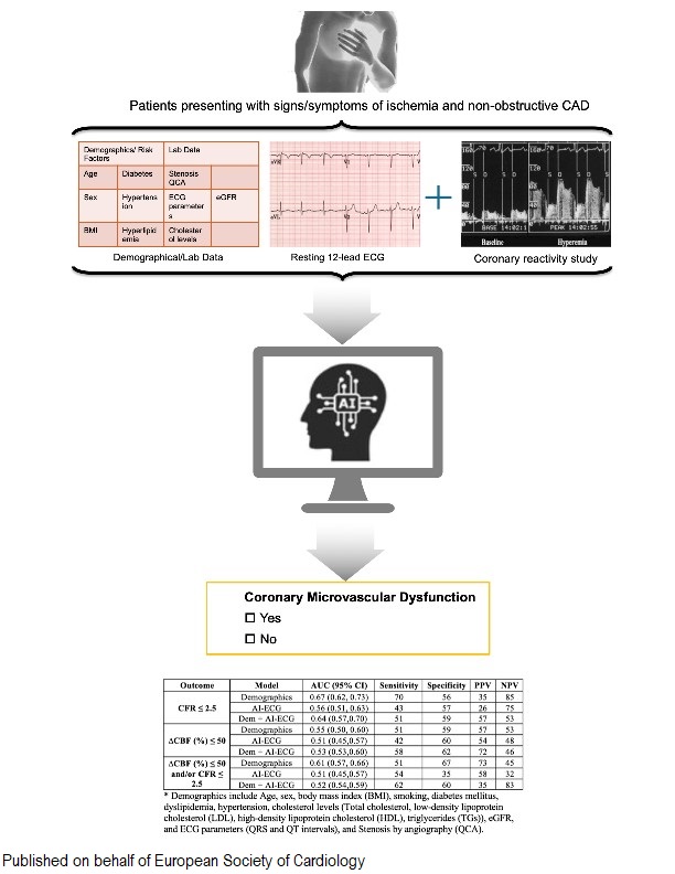 European Society of Cardiology Journals (@esc_journals) on Twitter photo #MachineLearning aids clinical decision making in patients presenting with angina and non-obstructive coronary artery disease academic.oup.com/ehjdh/advance-…
#EHJDigital #cardiotwitter <a href="/BruiningNico/">Nico Bruining EiC EHJ Digital Health</a> <a href="/rafavidalperez/">rafavidalperez</a> <a href="/pauldub67/">Paul Cummins</a> #MachineLearning aids clinical decision making in patients presenting with angina and non-obstructive coronary artery disease academic.oup.com/ehjdh/advance-…
#EHJDigital #cardiotwitter <a href="/BruiningNico/">Nico Bruining EiC EHJ Digital Health</a> <a href="/rafavidalperez/">rafavidalperez</a> <a href="/pauldub67/">Paul Cummins</a>