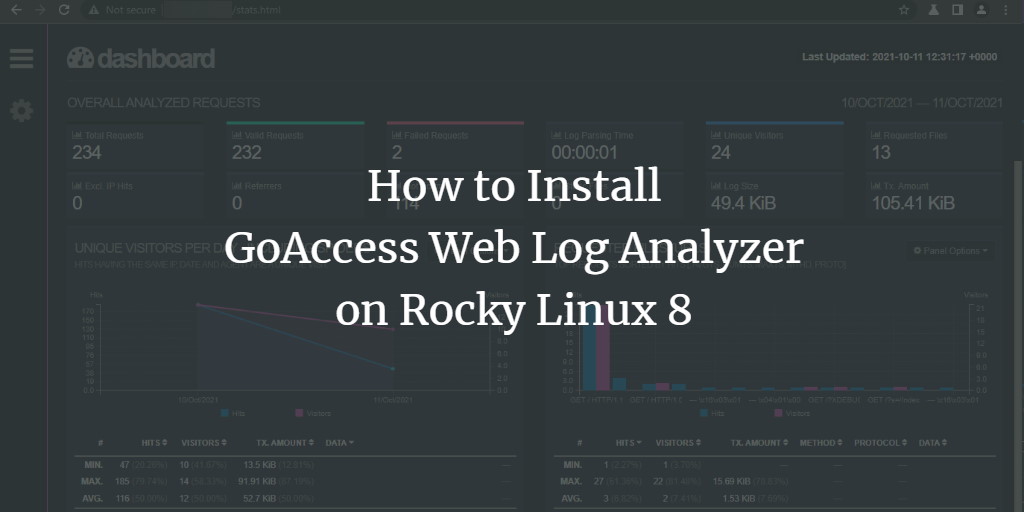 howtoforgecom's tweet image. How to Install #GoAccess Web Log Analyzer on Rocky #Linux 8. howtoforge.com/how-to-install…
