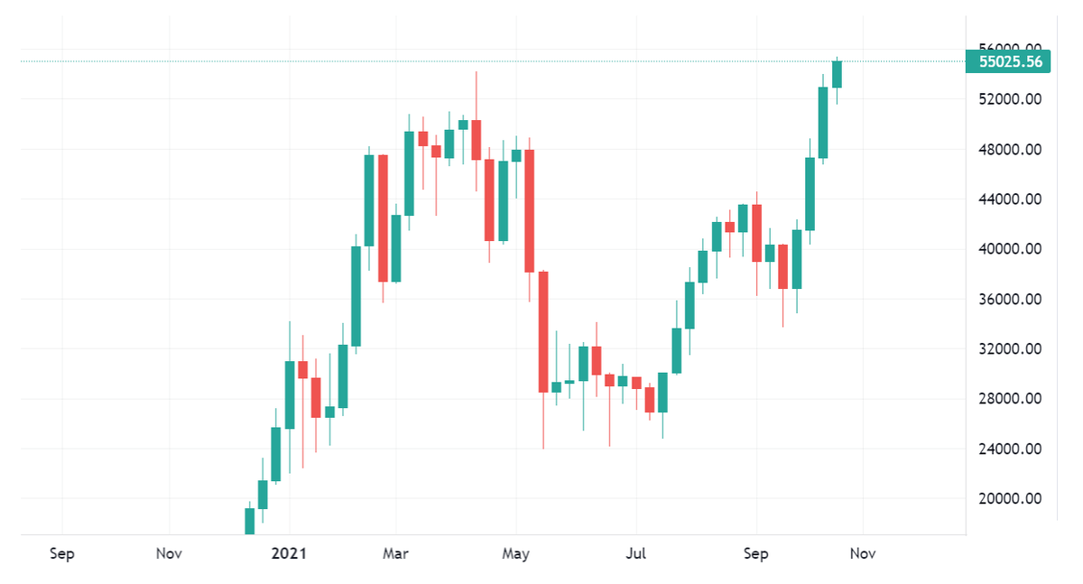 Bit Harington tweet media