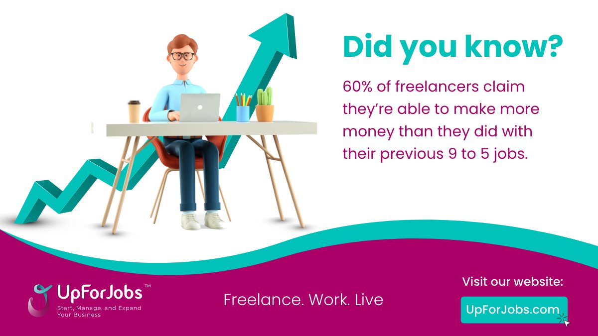 UpForJobs's tweet photo. Sometimes, the regular 9 to 5 job doesn't provide you with sufficient #funds for living. That's when we reach our #skills. And those skills become the #source of our side #income. But often, it happens that you #earn more with #freelancing than with your regular #job. https://t.co/elA0bkBgPh
