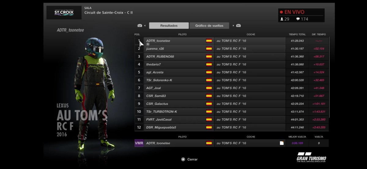 🥇Toonetee, 🥉 RUBENO88 En el CSR World Tour Ronda 4 Vamoss💪🏻