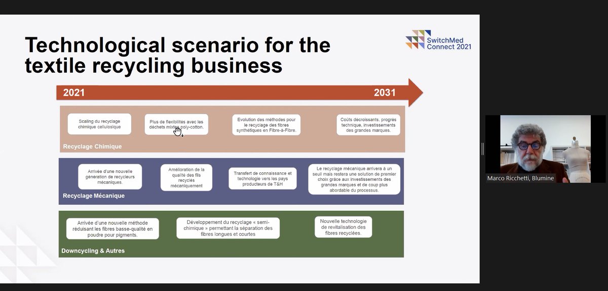 The industry conference focuses on building circular #textile value chains🧶

How can we build sustainable business models for brands and suppliers? We have a huge range of experts in the #textile industry such as <a href="/m_ricc/">marco ricchetti</a>, <a href="/sustLab/">Sustainability-Lab</a>, <a href="/nudiejeans/">Nudie Jeans Co</a> &amp; <a href="/saccavini/">Alberto Saccavini</a>. 

#SwitchmedConnect