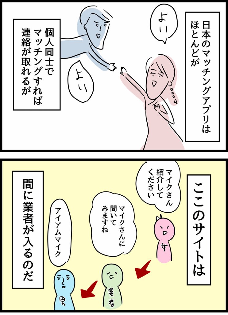 国際ロマンス詐欺にあった友人の話② 