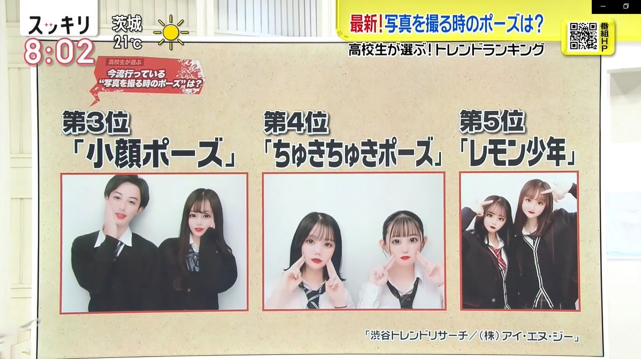 Ingteens 公式 A Twitteren 10月日放送 日本テレビ スッキリ にて 21年秋高校生最新トレンドランキング から 今流行っている言葉 と 写真を撮る時のポーズ は ランキングtop5の ｱｾｱｾ ルダハート ちゅきちゅきポーズ などをお取り扱い