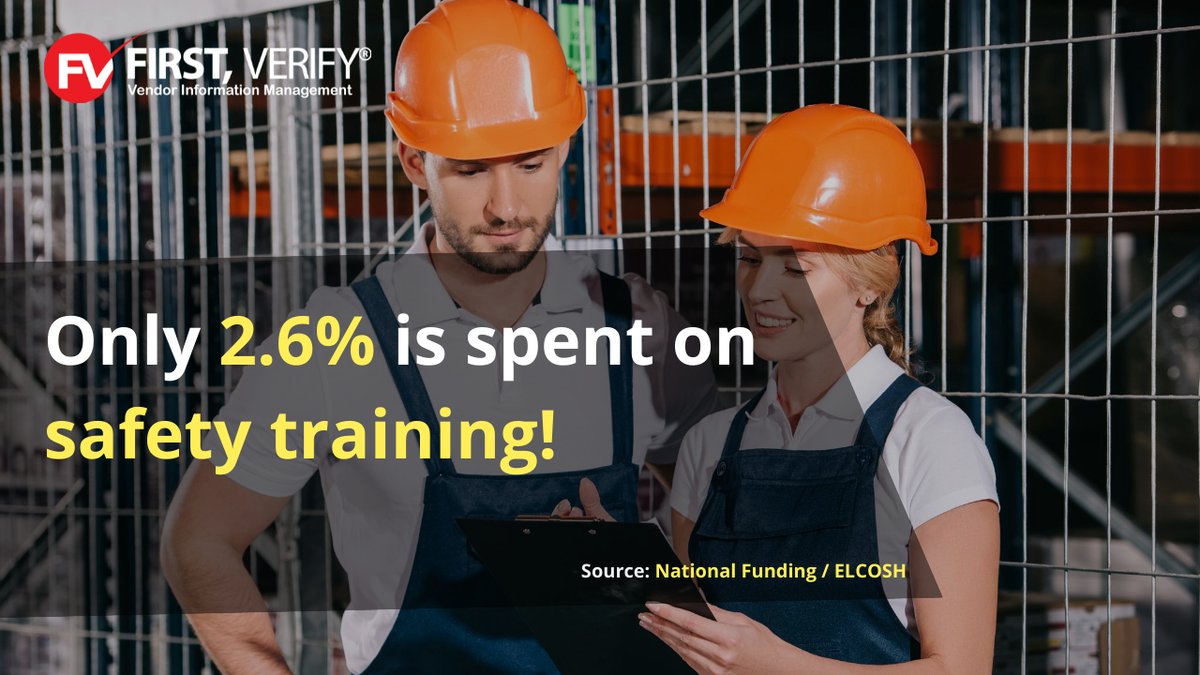 FIRSTVERIFY's tweet photo. On average, construction companies spend 3.6 percent of their budgets on injuries, but only 2.6 percent on safety training. Source: National Funding / ELCOSH
.
.
#FIRSTVERIFY #CertificateInsurance #Management #application #CertificateofInsurance #COIManagement #coi #contractors https://t.co/B5uFZuN6AC