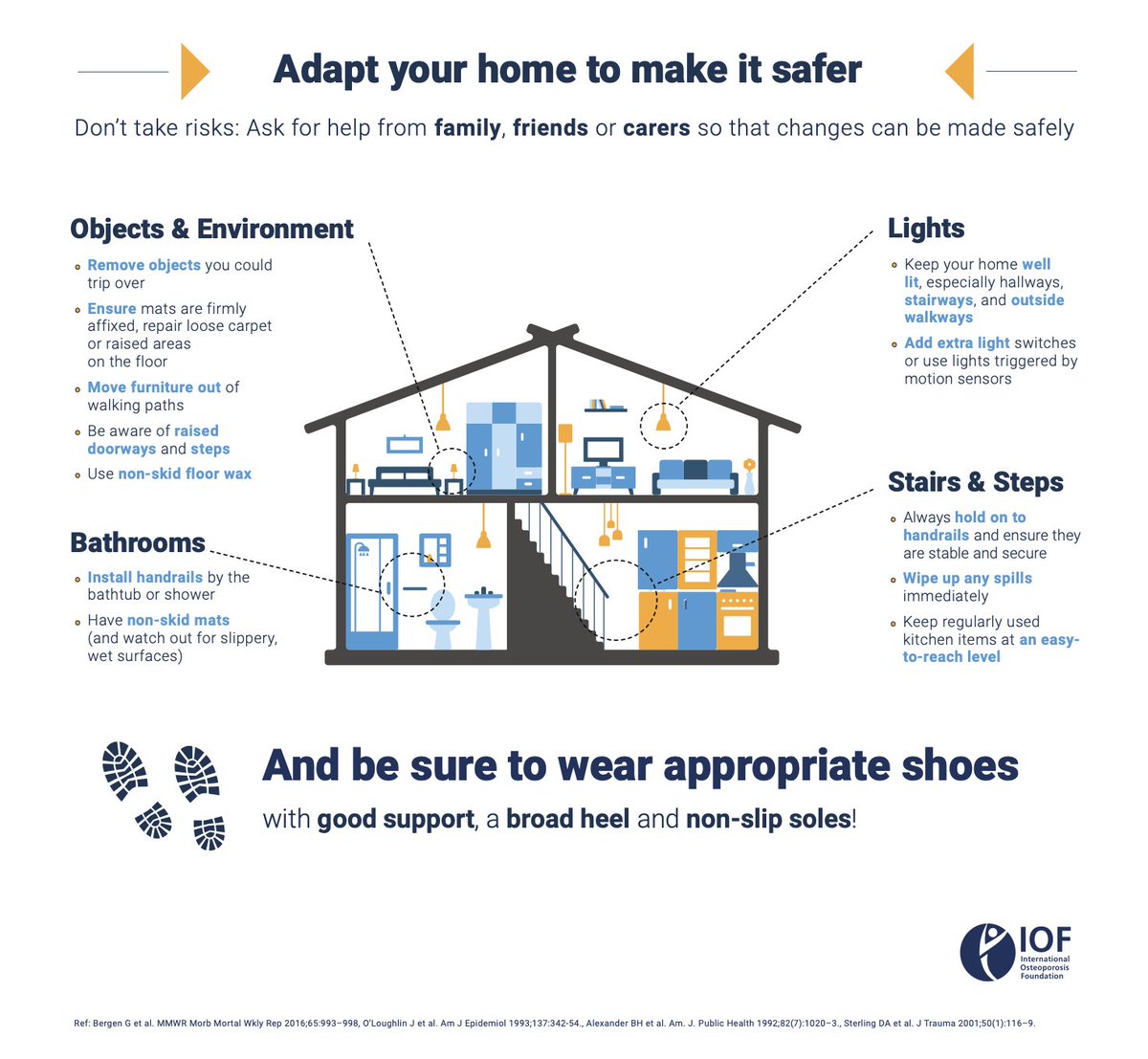 HeyEvette's tweet photo. For World Osteoporosis Day, make your space safer for everyone, especially those who live with osteoporosis and metabolic bone disease.
#WorldOsteoporosisDay
#TakeActionforBoneHealth
#spineday
#IOFRiskCheck
#RiskCheck
#TweetTrends https://t.co/plKpluQhzh