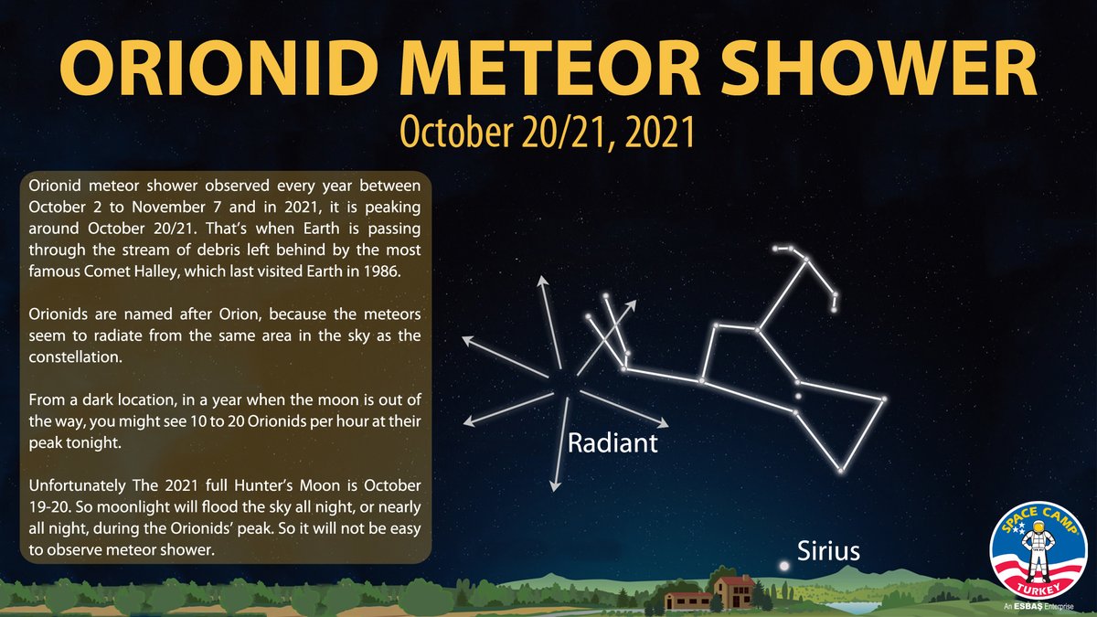 SpaceCampTurkey's tweet photo. 🔭🌌
#space #earth #meteor #orionid #meteorshower #observation #comet #halley #orion #sirius #constellation #astronomy #spacelove #exploration #comethalley #science #universe #spacesciences #nightobservation #telescope #spacecampturkey https://t.co/c1ofsVn2LM