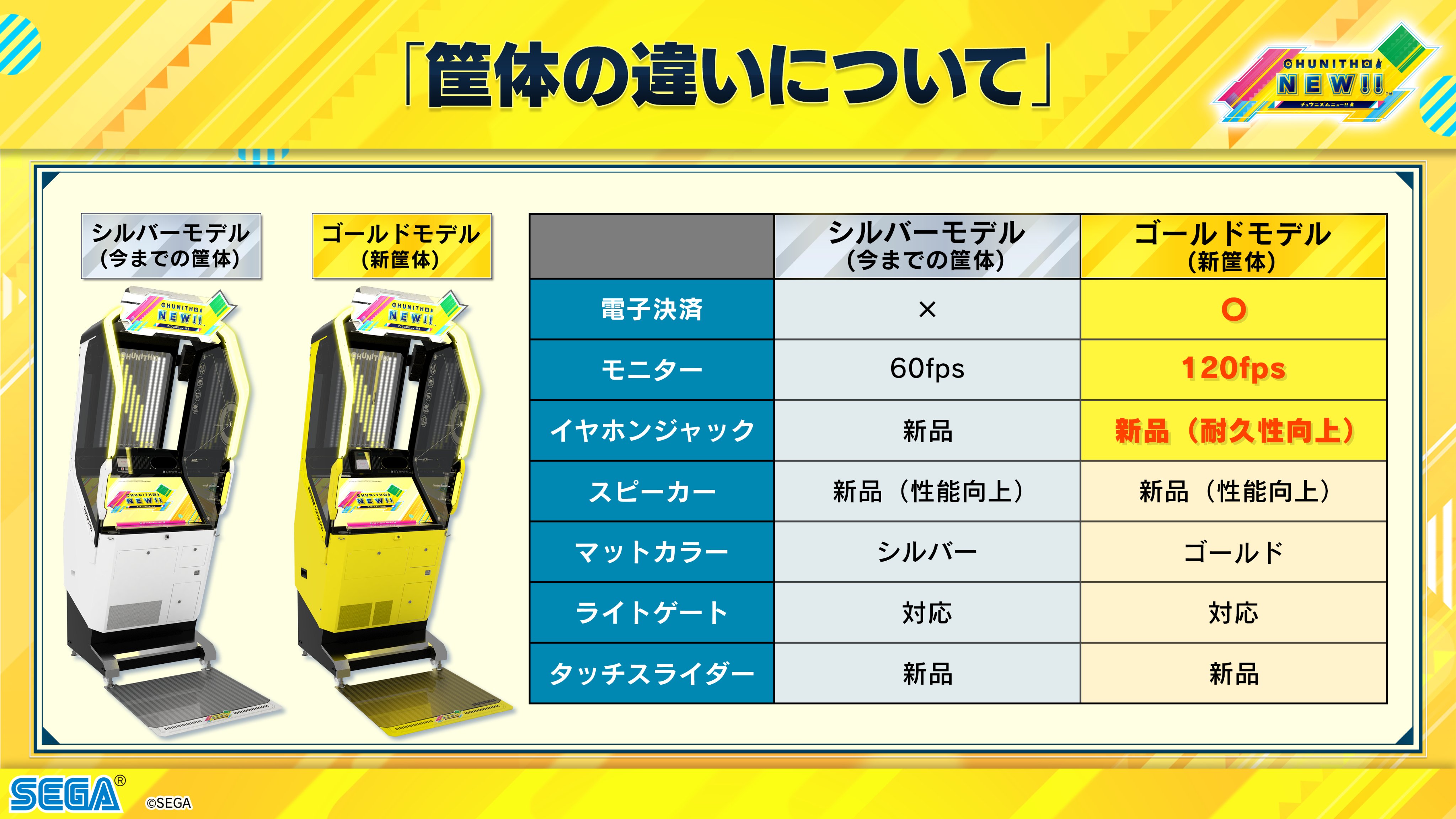 CHUNITHM筐体