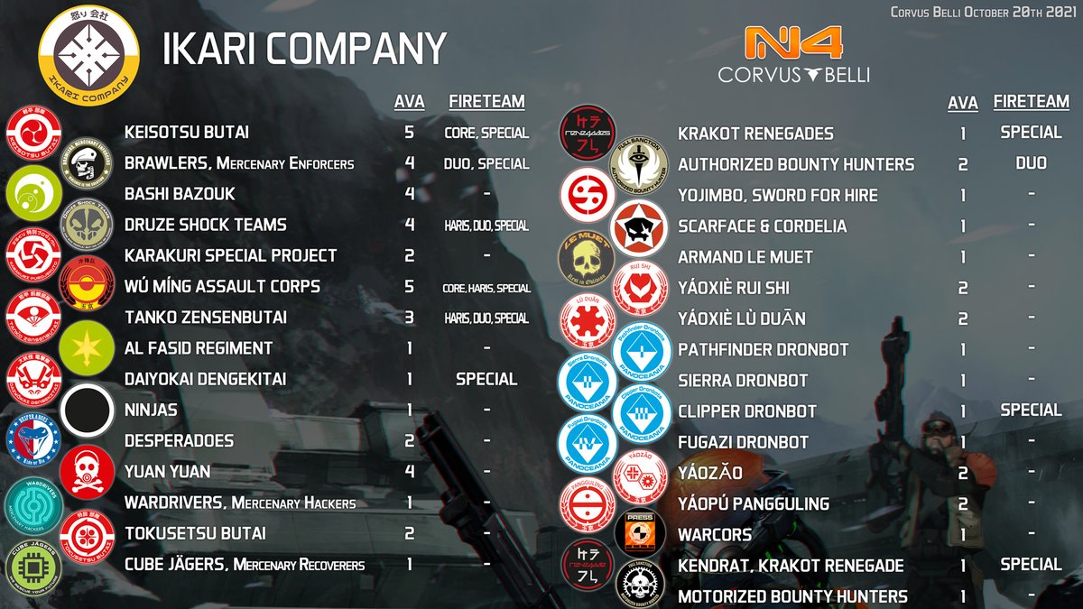 Además, hemos actualizado el archivo de listas sectoriales con los cambios más recientes.
 
Listas Sectoriales: 
downloads.corvusbelli.com/infinity/secto…