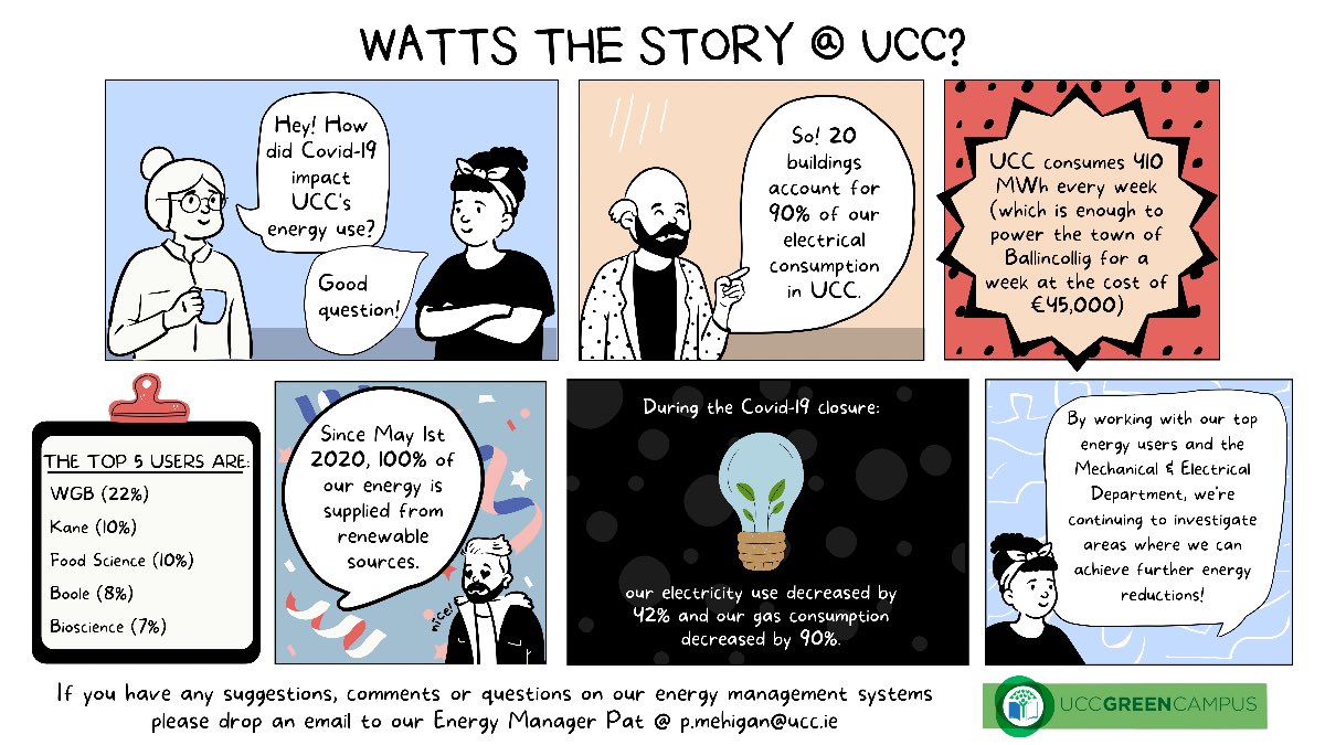 UCC Green Campus tweet media