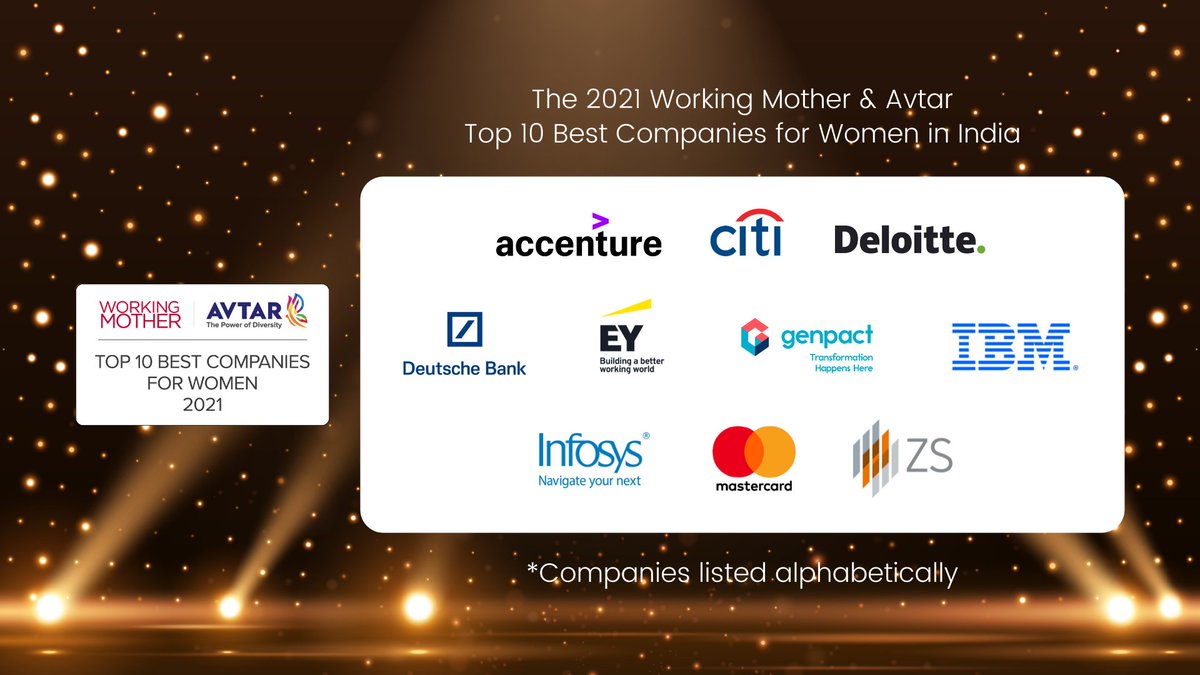 avtarcc's tweet photo. Kudos to the 2021 @_workingmother_ and @avtarinc Top 10 Best Companies for Women in India.
Hearty congratulations!

@AccentureIndia @Citi @DeloitteIndia @DeutscheBank @EY_India @EY_GDSCareers @Genpact_Cares @ibm_in @Infosys @mastercardindia @ZSIndia_CEC

(1/2) https://t.co/RRlUWsVQBV