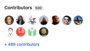 WagtailCMS's tweet photo. 3 months ago we focused on new contributors as the most important metric for the health of our community, and set ourselves a target of 500 contributors by the end of 2021. We got there today, 10 weeks early! Thank you, Shariq Jamil, and the other 499 ❤️ https://t.co/GfQLpr3OuA https://t.co/ANFFIxqJeX