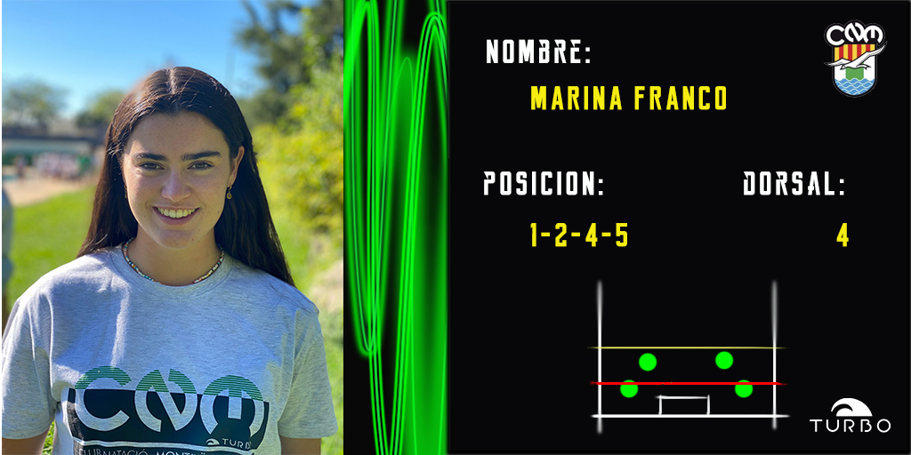 Otra incorporación para el juego exterior ⬅️➡️ en <a href="/CN_Montjuic/">CN Montjuïc</a> 
Ella és <a href="/marinafparadell/">Marina Franco</a> 
#Waterpolo #BalonAmarillo #Familia #Natura #Esport