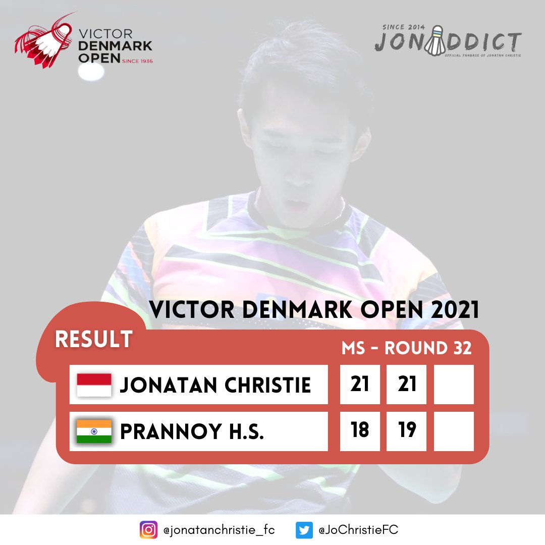 JoChristieFC's tweet photo. [RESULT] MS-Round 1 #DenmarkOpen2021

Jonatan Christie (INA/6) vs Prannoy H.S. (IND)
21-18 21-19

Jo berhasil melangkah ke babak kedua dan di babak kedua nanti sudah ditunggu oleh Kanta Tsuneyama dari Jepang.

Good job and goodluck @jonatan979 utk babak selanjutnya 🔥🔥🔥 https://t.co/KxEBrIXDdQ