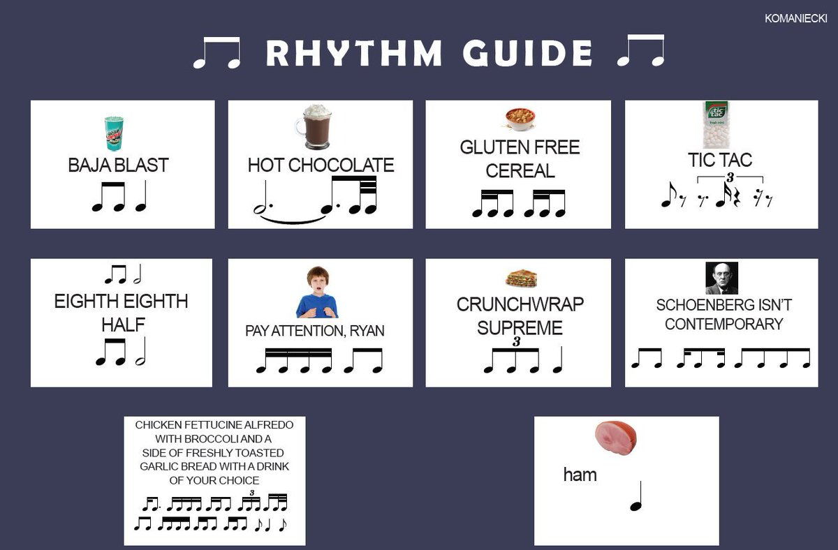 Komaniecki_R's tweet photo. practice your rhythms, folks https://t.co/GpnU3k40jd