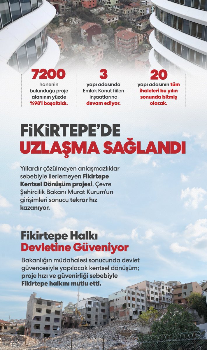 osmannnurika's tweet photo. Fikirtepe’de kentsel dönüşüm düğümünü devlete güven çözdü. 🌇

Fikirtepe Kentsel Dönüşüm Projesi, Çevre ve Şehircilik Bakanımız Murat Kurum’un girişimleri ile tekrar hız kazanıyor. Tüm Fikirtepelilere ve İstanbul’a hayırlı olsun. https://t.co/JSv19LzK9H
