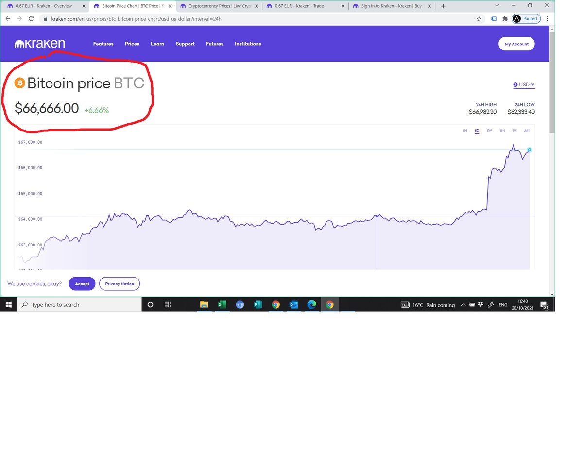 AlphaRATltd's tweet photo. 66,666 +6.66% Just saying #BTC https://t.co/zmVEeNBV2n