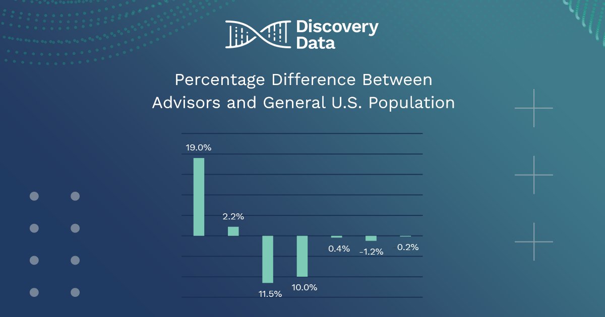 Discovery Data tweet media