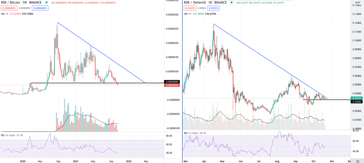 $RSR will explode.