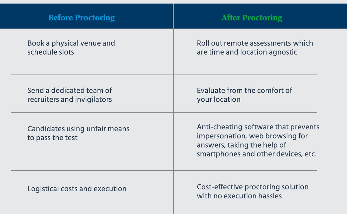 EnFuseSolution's tweet photo. #Infographic: Explore the benefits of AI-based #OnlineProctoring.

cc: @TamaraMcCleary @antgrasso @evankirstel @SpirosMargaris @LindaGrass0

#ArtificialIntelligence #OnlineLearning #ProctoringSolutions #OnlineExamination #ProctoringSoftware #LiveProctoring #RemoteProctoring https://t.co/64vF8p6hFu
