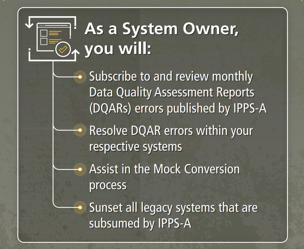 IPPSArmy's tweet photo. As a System Owner you will ensure the transition of accurate inbound, outbound and conversion data for IPPS-A R3 and subsumption of legacy systems. View the System Owner #datacorrectness checklist here: https://t.co/utrEZwPVgZ. @USArmy @USArmyReserve @NationalGuard https://t.co/6rEHgzbRfS