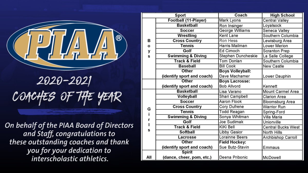 PIAASports's tweet photo. Congratulations to the 2020-2021 PIAA/NFHS Coaches of the Year! https://t.co/0PVWMquGtV