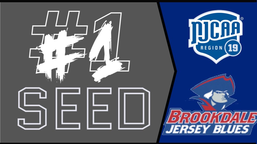 NJCAARegionXIX's tweet photo. The Jersey Blues of Brookdale CC have earned the #1 seed for the upcoming NJCAA Division III Women’s Soccer Region 19 Tournament!
The Blues are currently ranked #5 nationally with a 9-2 overall record. https://t.co/1Q5J21VbWA