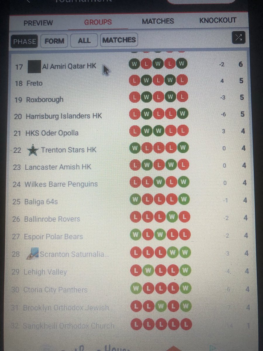Micronational International Ice Hockey Federation tweet media