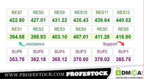 zaidalkhadhami's tweet photo. Immediate support and resistance
Stock symbol:#ANTM
(NYSE American)
2021/10/20
#PROFESTOCK https://t.co/UwyHgCRrDp