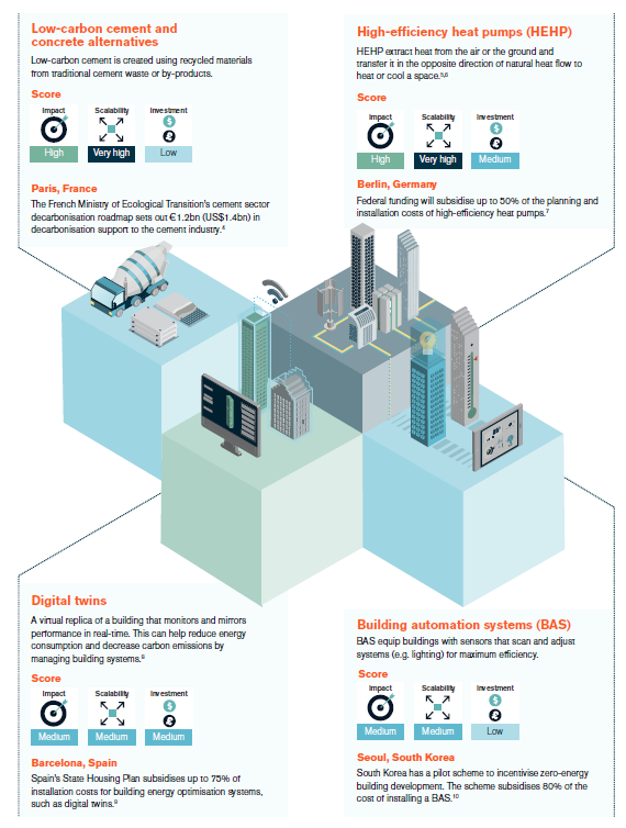 OsborneClarke's tweet photo. Thanks to all our #DecarbonisingTech panellists today – you can view the full @economistimpact study, infographic and scorecard on our website on our website
Sustainable disruption:
12 decarbonising technologies for cities
🧾https://t.co/KD1GHXykPk
#CleanCities #GreenCities https://t.co/F3EbaRjuuO