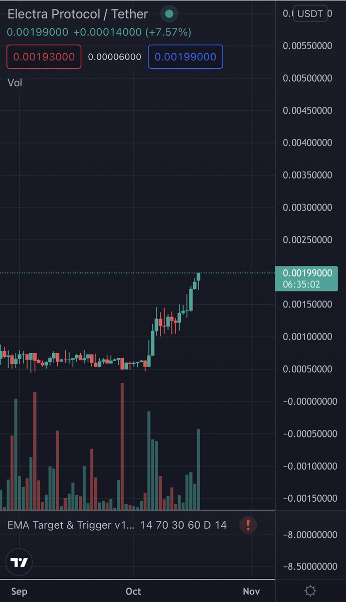 XepCommunity's tweet photo. @BinanceChain @OpenOceanGlobal Invest now, enjoy later🚀 #ElectraProtocol #XEP https://t.co/xywARsJq8w