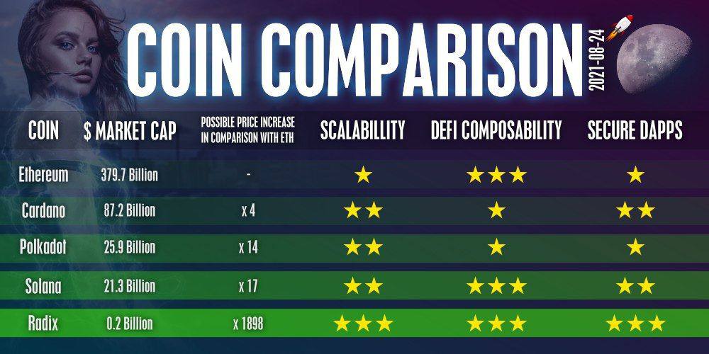 blacksheepsteem's tweet photo. #Solana #Ethereum #Polkadot #CardanoCommunity #xrd #RADIX @radixdlt
#Cryptotweeter #noia #web3 #blockchain #decentralized https://t.co/cwJR4CIAVv