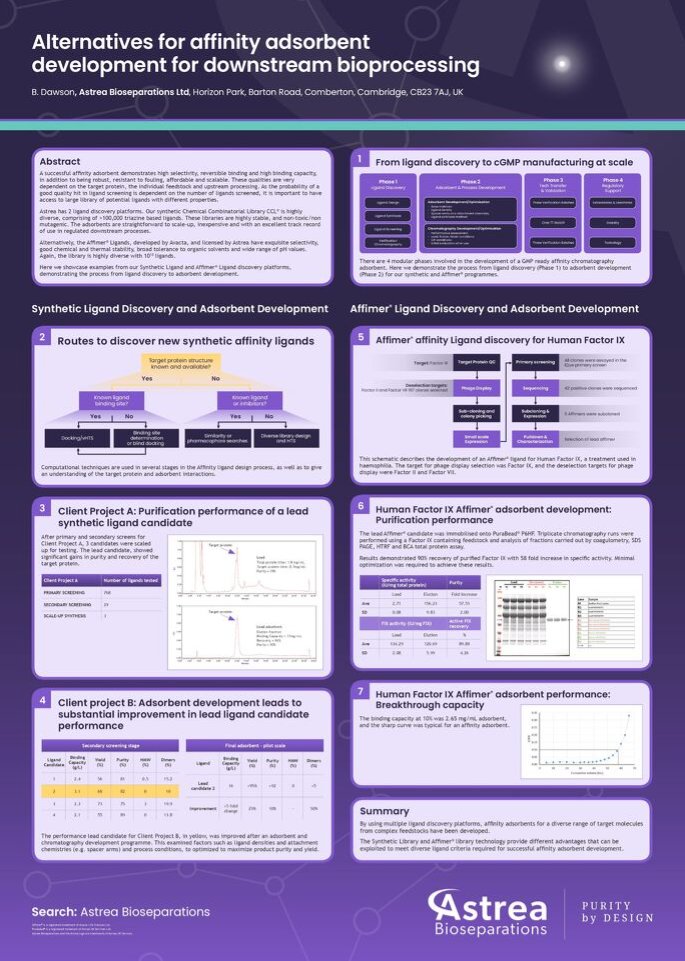 Last month we premiered a poster at #BPICONF  that you can now find on our website! View "Alternatives for Affinity Adsorbent Development for Downstream Bioprocessing" to learn about synthetic and Affimer® Ligand discovery and adsorbent development. loom.ly/QECxeiY