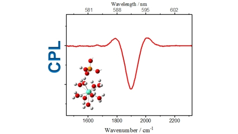 ChemMethods's tweet photo. Non-Covalent Interactions between Chiral Phosphate and Lanthanide Ion by Chiroptical Spectroscopy (T. Wu) @IOCBPrague #OpenAccess #Chiroptical https://t.co/f30xodm5VM https://t.co/Macayjpw4P