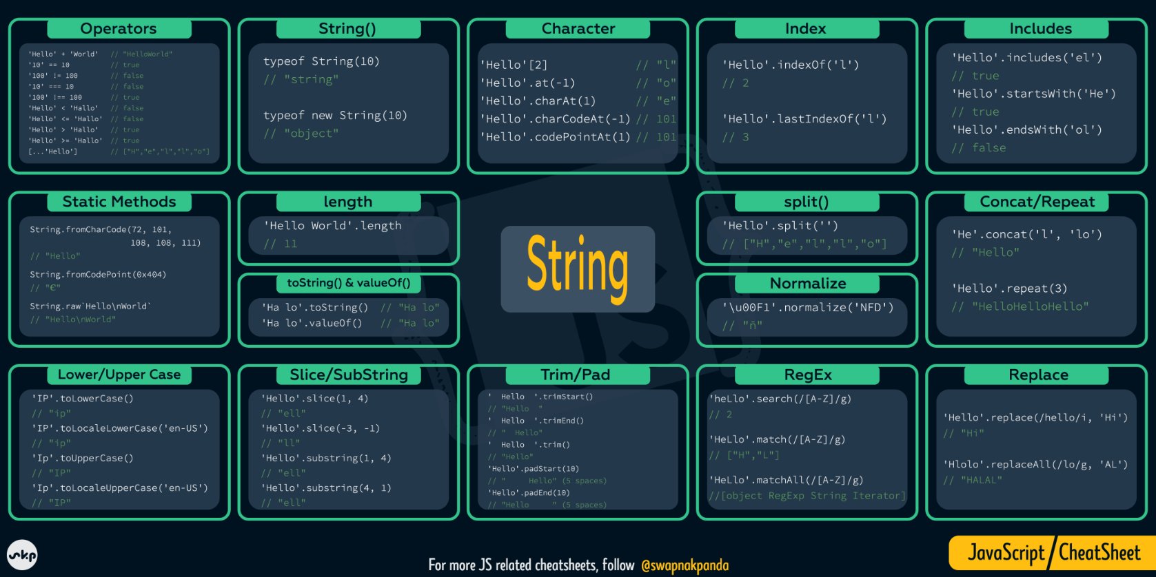 Cheat sheet terraria. String methods js. JAVASCRIPT String method TOUPPERCASE(). JAVASCRIPT String method Charat(). Method String growing.