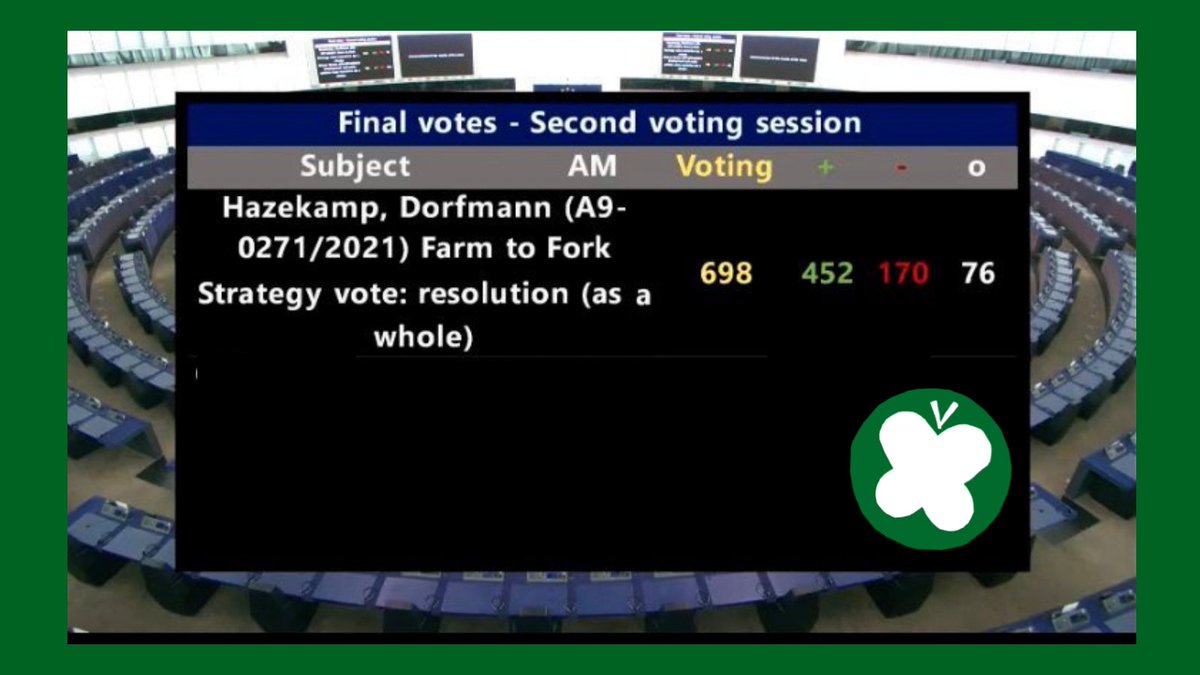 PvdDEuropa's tweet photo. Het is GELUKT 💪💚

Fantastisch dat het Europees Parlement heeft gestemd voor de ambi­tieuze #vanboertotbord plannen van de @PartijvdDieren voor een duurzamer &amp; gezonder voedselsysteem!

👉 https://t.co/S0jMAKrqft https://t.co/5wrJsG6Sxd