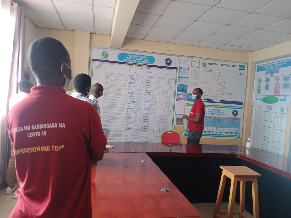 RemeraRwanda's tweet photo. IBIRI KUBA mu murenge @Remera. Umujyi @CityofKigali  uri gukora #Evaluation  mu marushanwa #Ubudasa muguhangana na Covid-19 aho @Remera hari kwerekanwa aho tugeze turi guhangana #Covid-19 #OperationOneStop @Gasabo_District @RwandaLocalGov @ngangare1 @umwigemepo https://t.co/dnUStcW3T8