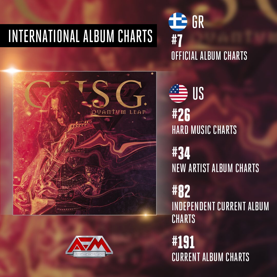 gusgofficial's tweet photo. I’m stoked to see Quantum Leap landing on various @billboard charts in the US, as well as breaking the top 10 in my homeland 🇬🇷 
🤩 This is all thanks to your endless support! 🙏🙏❤️ https://t.co/RYn7BQBlJE