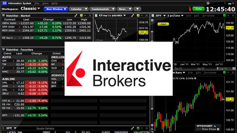 Interactive brokers forex volume trading weizmann forex ltd chandigarh ch