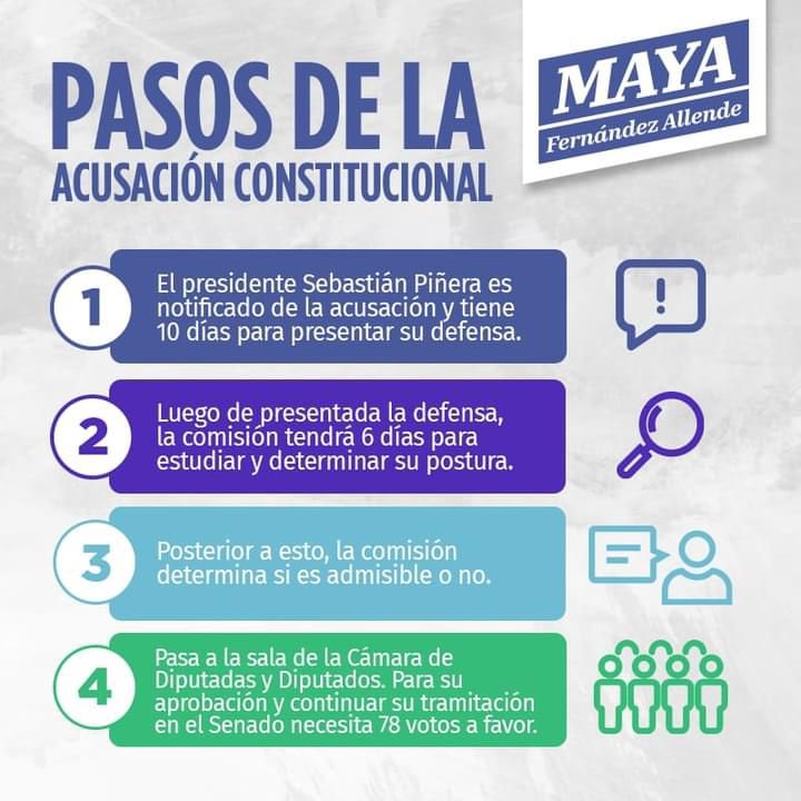 RecuperacionS's tweet photo. Conoce los pasos de la Acusación Constitucional al Presidente @sebastianpinera. Esta comisión la encabeza nuestra compañera diputada @Mayafernandeza ✊🏽 https://t.co/29rEmMH0Yo