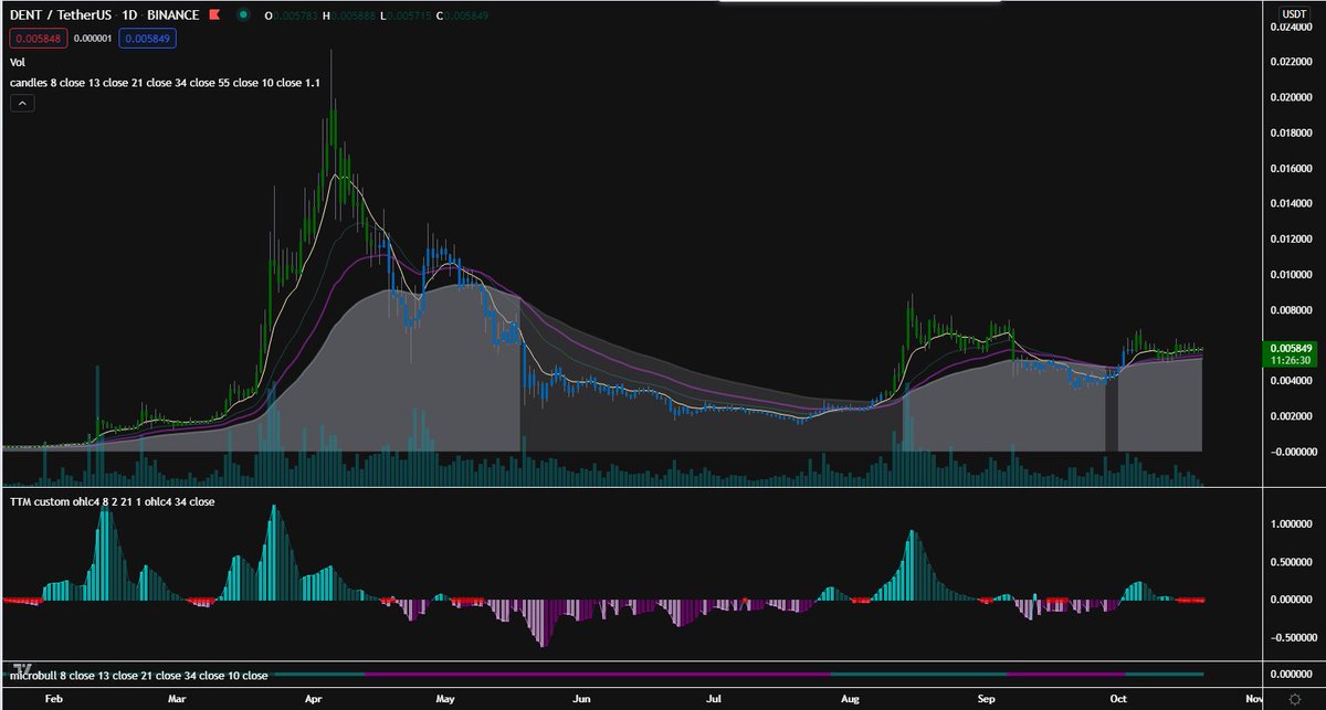 gdyhash's tweet photo. Also some alts looking really decent, decent RR if they start to move.. https://t.co/HbYHxNY9uK