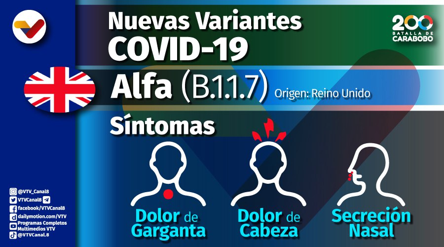 Tu_movilnet's tweet photo. #PREVENCIÓN 😷| La variante Alfa deshabilita la primera línea de defensa inmunitaria en nuestro cuerpo, por lo que cuenta con más tiempo para multiplicarse

#20Oct https://t.co/9gBkYtJREa