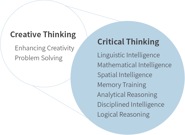 PrinceAcademy2's tweet photo. Critical thinking skills #English teaching for communication . https://t.co/0VmNB2XELW