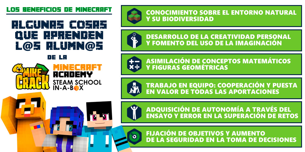 #Minecraft es + que 1 juego. Y los beneficios de aprender #programacion en la #MikecrackAcademy son muchos: conocimiento del medio, creatividad, matemáticas, trabajo en equipo, autonomía... Vente! Apúntate con <a href="/MikecrackYT/">Mikecrack ໒(ᵔᴥᵔ)७</a>! +INFO: bit.ly/MIKECRACK-MINE… <a href="/Minecraft_ESP/">Mesp [Minecraft-ESP]</a> <a href="/MCPE_News/">Minecraft News</a>